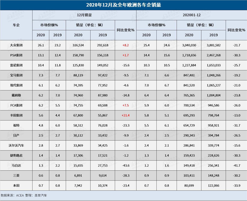 銷量，歐洲銷量