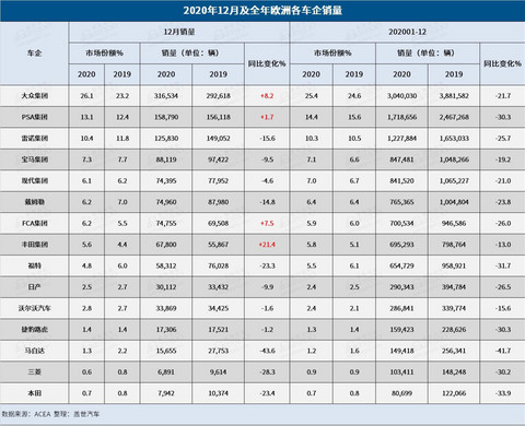 销量，欧洲销量