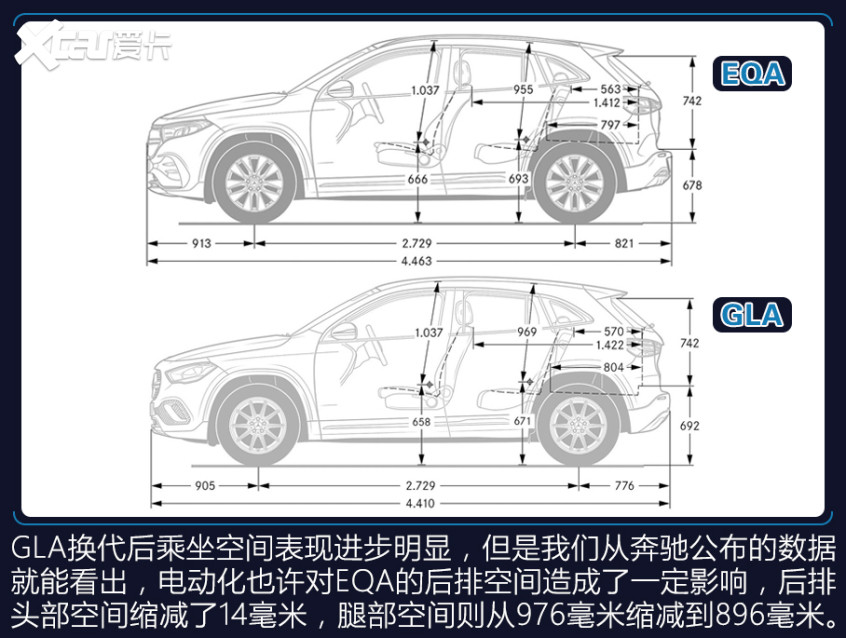 奔驰EQA官图解析