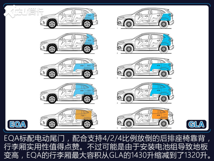 奔馳EQA官圖解析