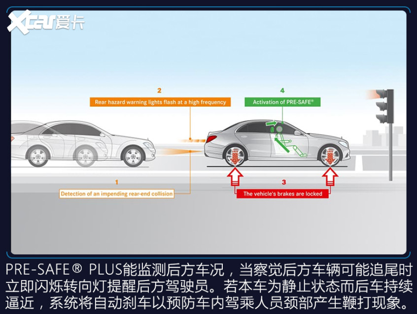 奔驰EQA官图解析