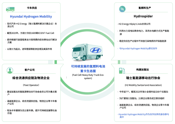 氫燃料，燃料電池，現(xiàn)代