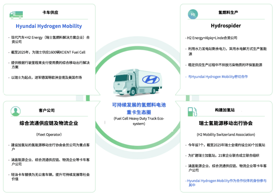 氫燃料，燃料電池，現(xiàn)代