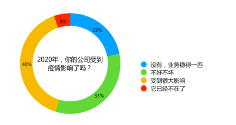 疫情，盘点