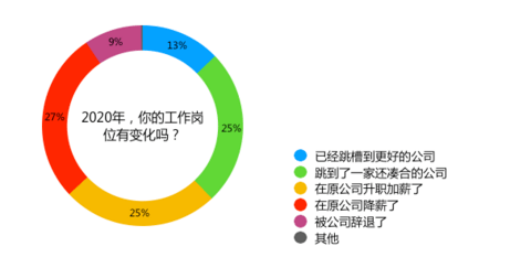 疫情，盘点