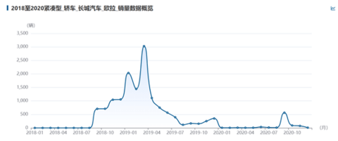 销量 销量