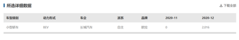 销量 销量