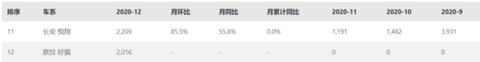 销量 销量