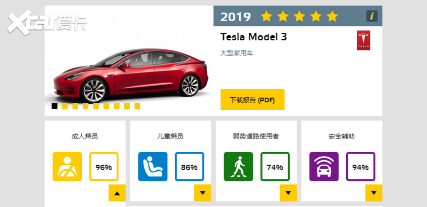 解读特斯拉Model 3白车身