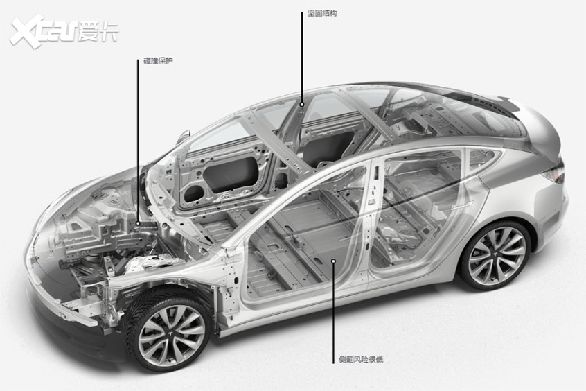 解读特斯拉Model 3白车身