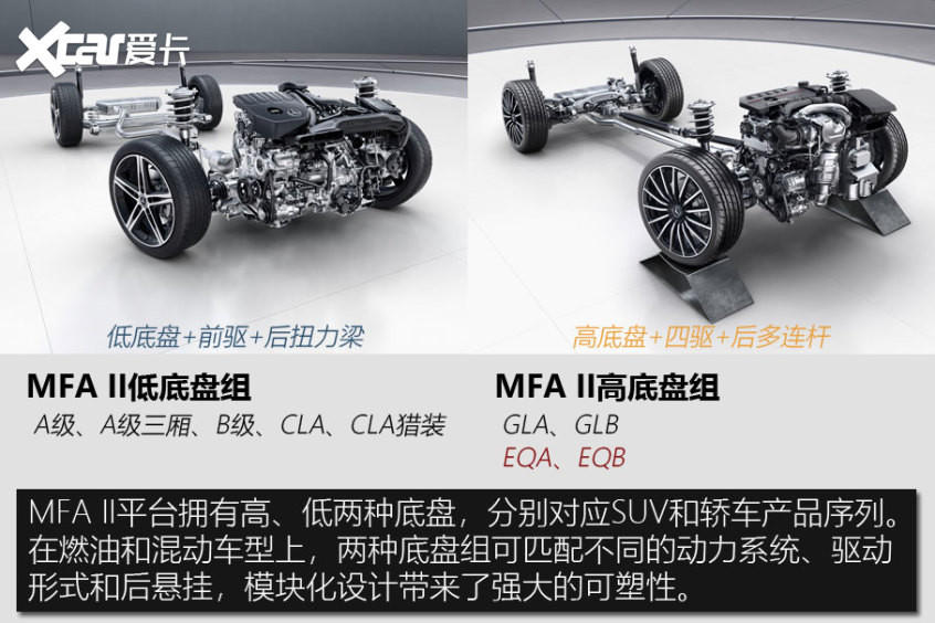 奔馳EQA技術(shù)解析