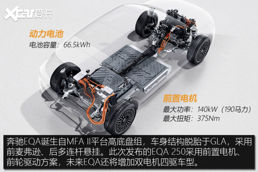 奔馳EQA技術(shù)解析