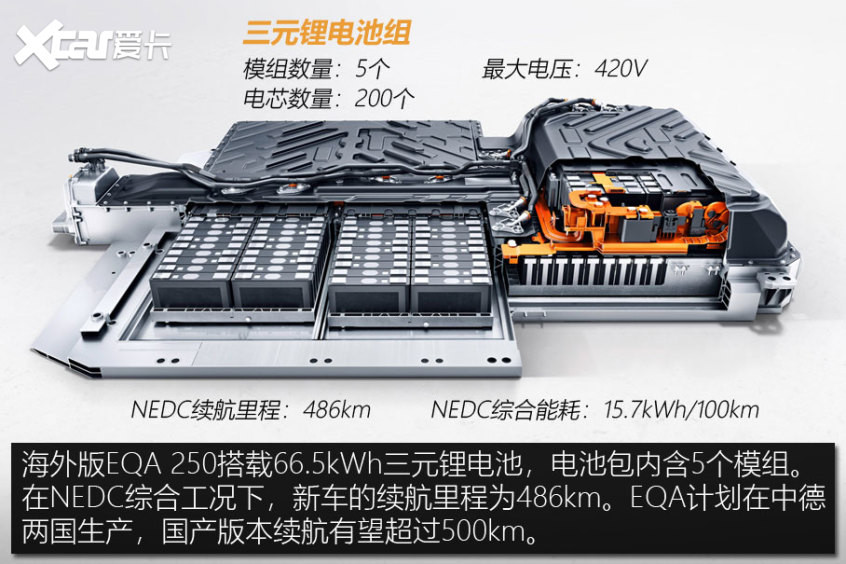 奔馳EQA技術(shù)解析