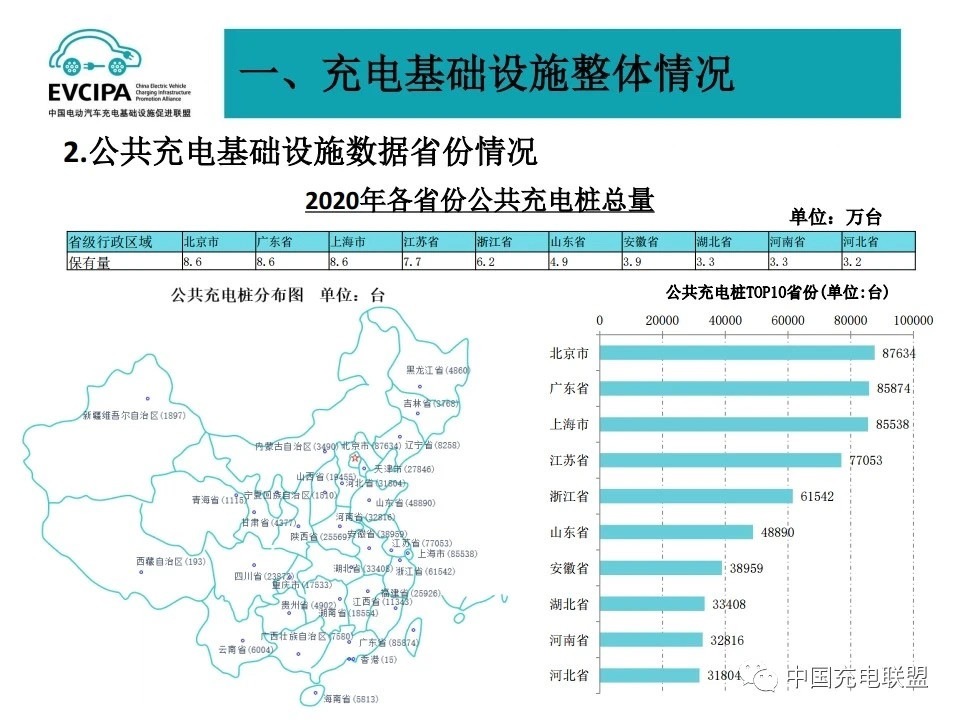 APP，充電樁