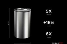 5倍能量 特斯拉將在德國工廠造新型電池