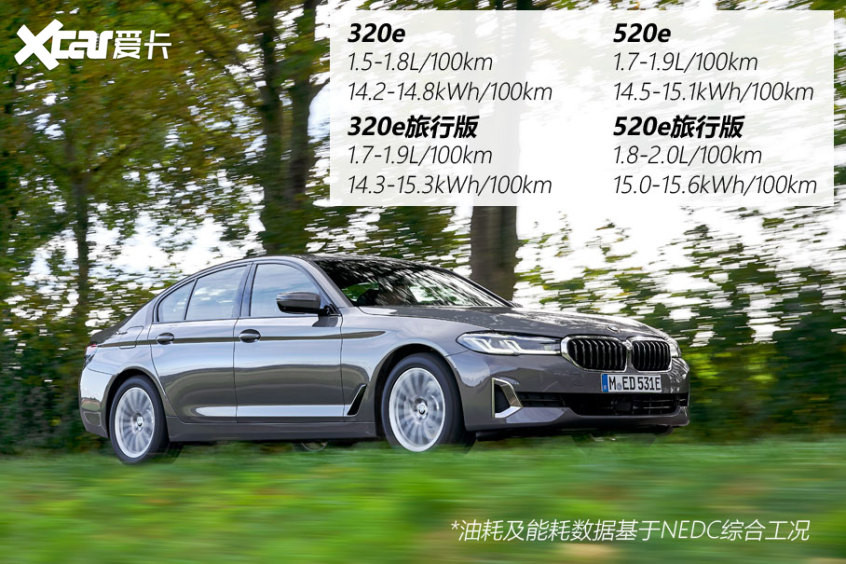 寶馬320e/520e動(dòng)力解析
