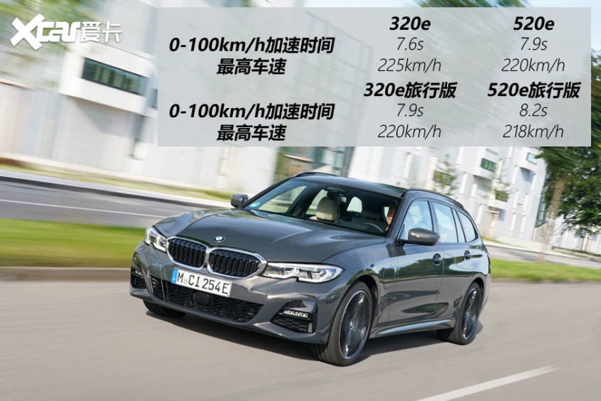 寶馬320e/520e動(dòng)力解析