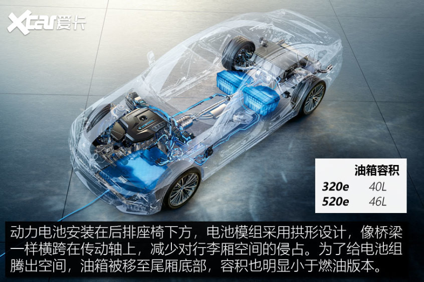 寶馬320e/520e動(dòng)力解析