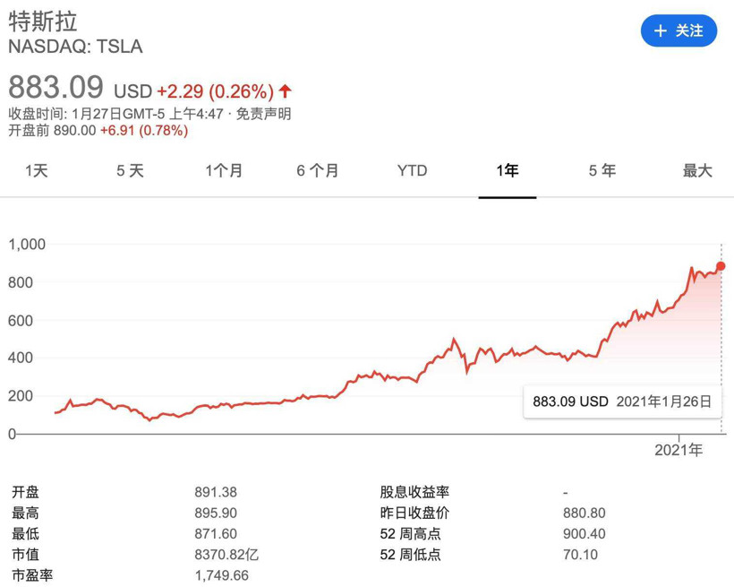 特斯拉，特斯拉股價(jià),特斯拉市值