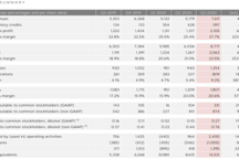 特斯拉2020年第四季度及全年财报摘要 连续六季度实现盈利