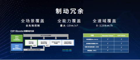 长城汽车,长城 长城汽车,长城