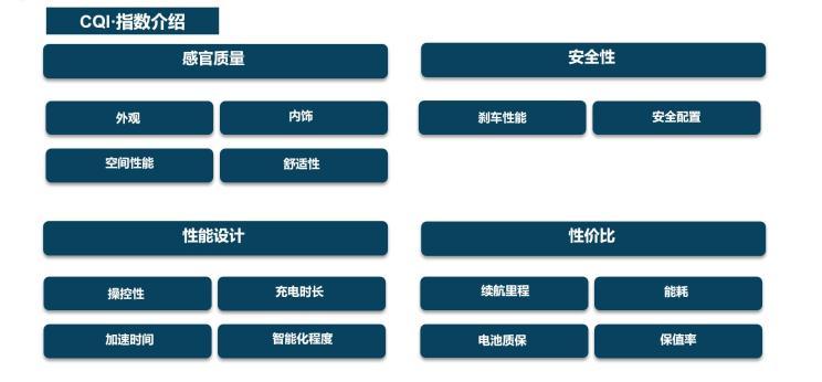 汽車(chē)之家