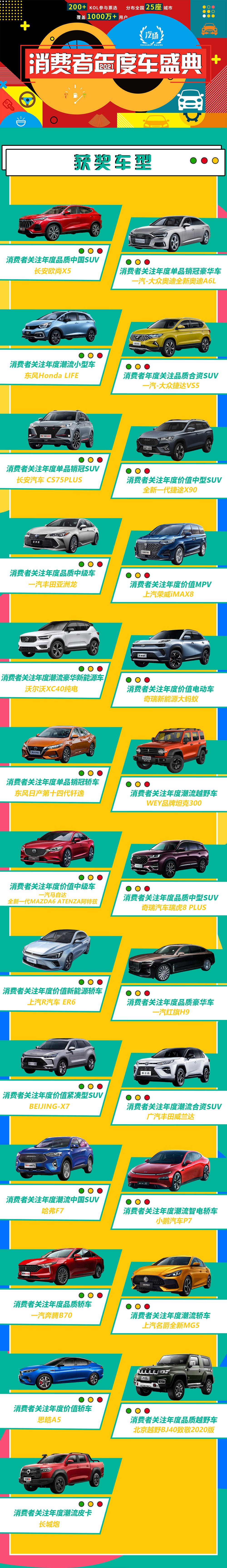 SUV，评选