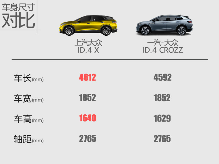 ID.4 X對比ID.4 CROZZ