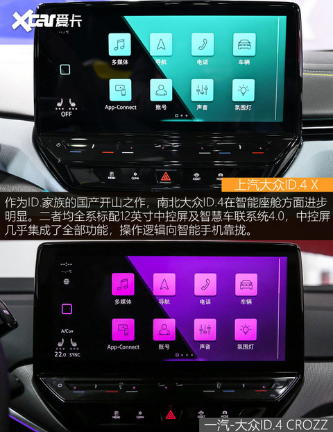 ID.4 X对比ID.4 CROZZ
