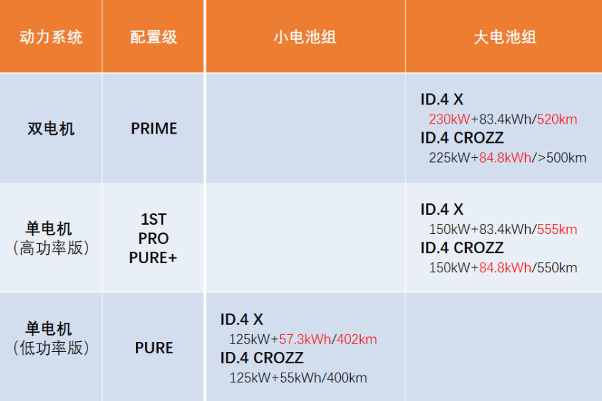 ID.4 X对比ID.4 CROZZ