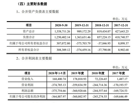电动汽车,新势力造车,威马汽车,百度,阿波罗 电动汽车,新势力造车,威马汽车,百度,阿波罗