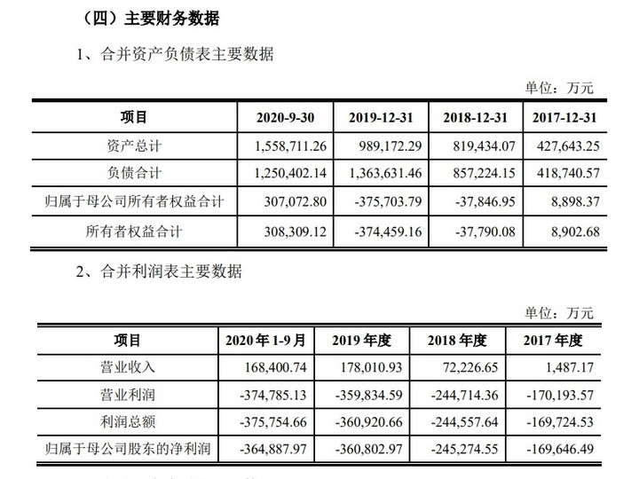 电动汽车,新势力造车,威马汽车,百度,阿波罗 电动汽车,新势力造车,威马汽车,百度,阿波罗