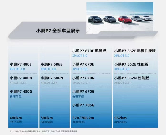 銷量，小鵬汽車，小鵬P7