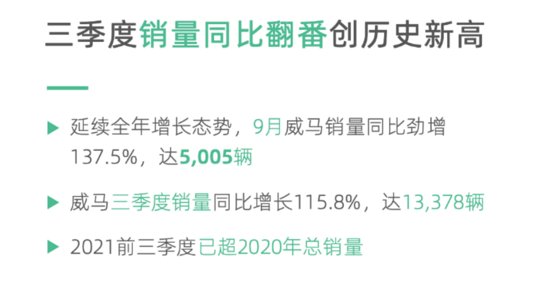 銷量，威馬