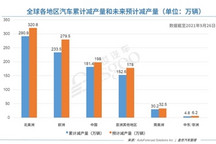 盖世周报 | 流通协会称缺芯峰值已过；李书福进军手机领域