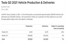 Q3产销量再创新高，特斯拉仍在拼命狂奔