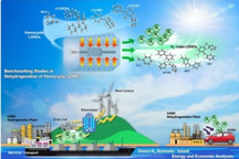 KIST利用液態(tài)有機氫載體來儲存氫 脫氫速度更快