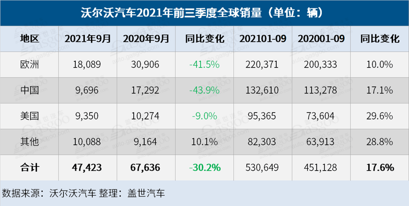 銷量，沃爾沃，沃爾沃汽車銷量
