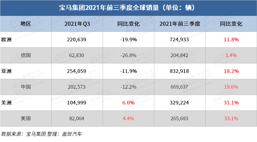 销量，宝马集团销量