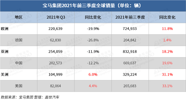销量,宝马集团销量 销量,宝马集团销量