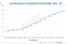 台积电9月订单创纪录，Q3营收或达148亿美元