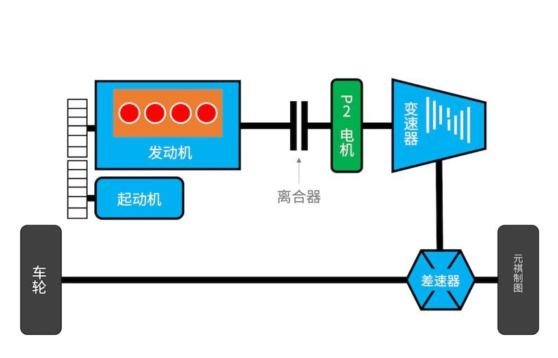 混动百科 | 为什么混动汽车会用到好几个电机？原来策略是这样的！