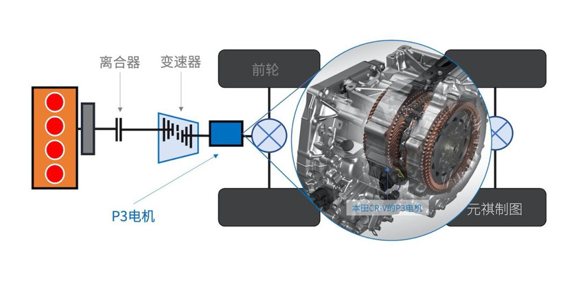 混动百科 | 为什么混动汽车会用到好几个电机？原来策略是这样的！