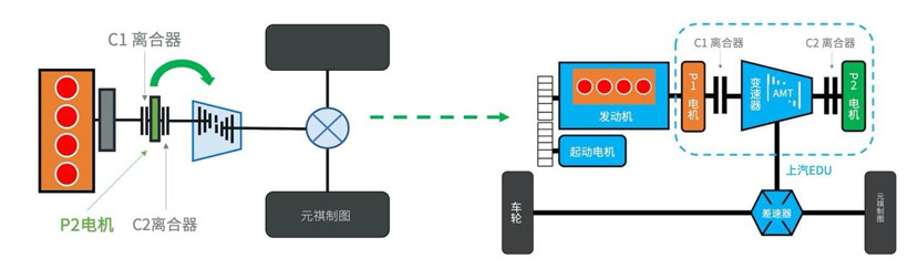 混动百科 | 为什么混动汽车会用到好几个电机？原来策略是这样的！