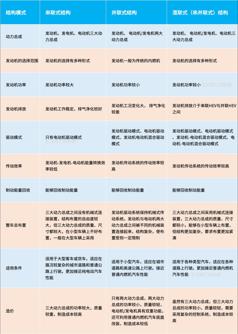 混動(dòng)百科 | 為什么混動(dòng)汽車(chē)會(huì)用到好幾個(gè)電機(jī)？原來(lái)策略是這樣的！
