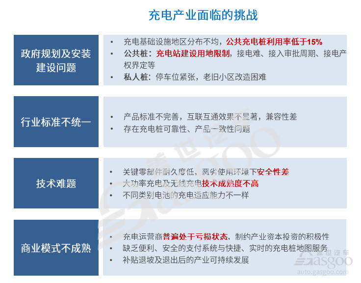 充電,假期,充電樁，充電難