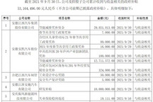 江淮汽车及控股子公司新获政府补贴0.53亿元，第三季度补贴总额已达1.16亿元