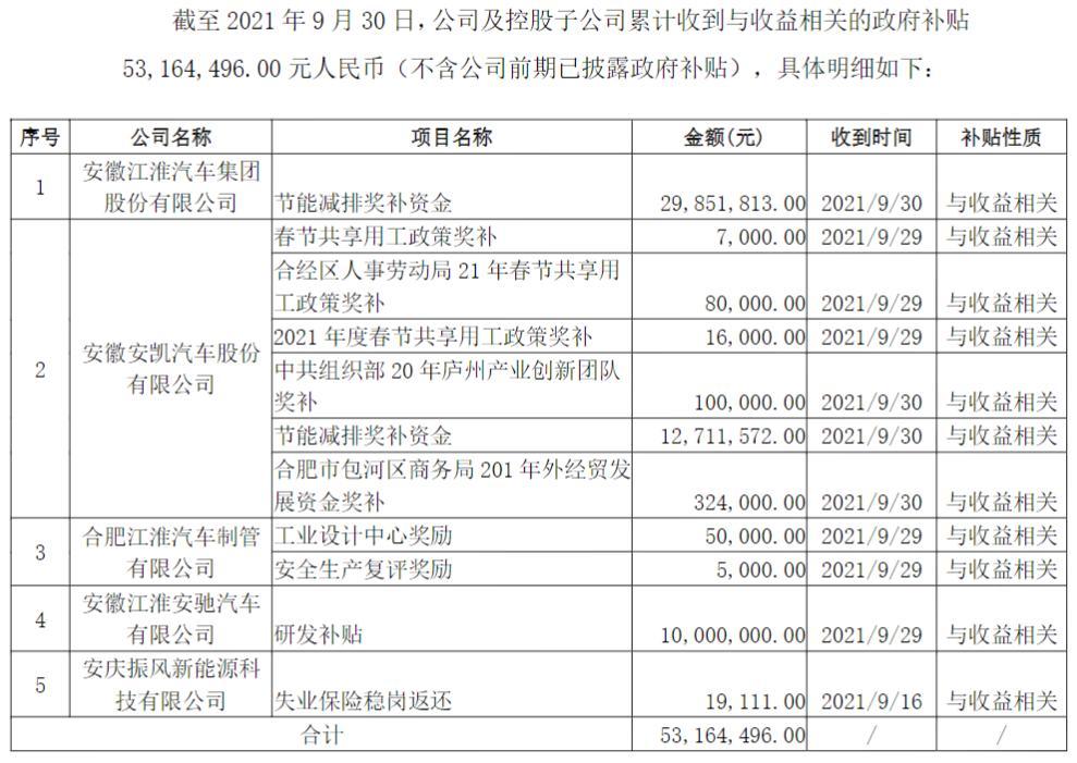 江淮汽車，江淮汽車