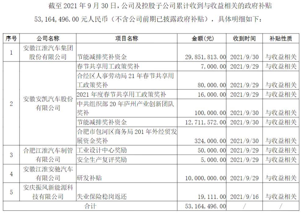 江淮汽车，江淮汽车