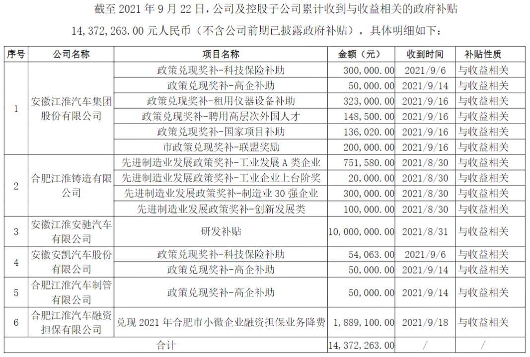 江淮汽車，江淮汽車